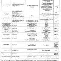 ADLO Sicherheitst�ren: Produktzertifikat Einfl�gelige einbruchhemmende T�r ADLO Typ BD 200 und einfl�gelige rauchdichtige T�r Typ ADLO BD 100